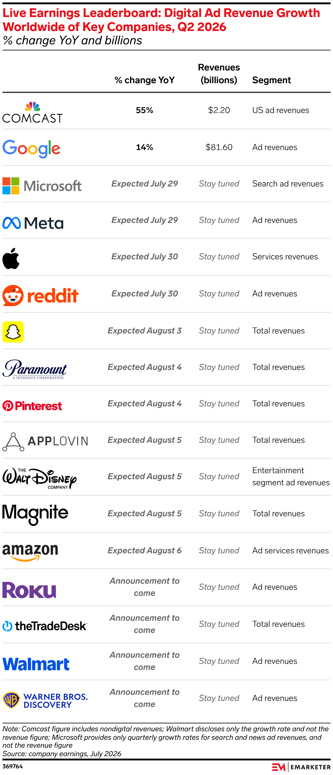 Live Earnings Report: Marketing and Advertising Tracker Q2 2026