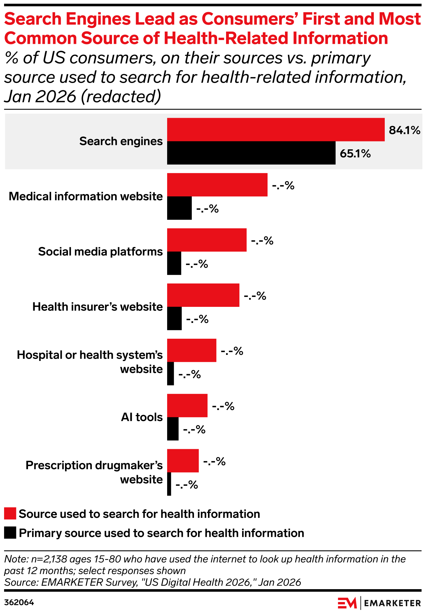 The Healthcare Consumer 2026