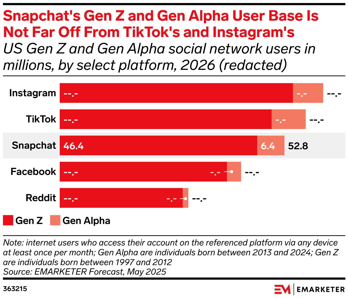 Snapchat Marketing 2026