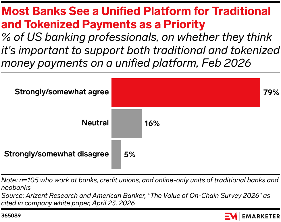 Blockchain Trends in Financial Services 2026
