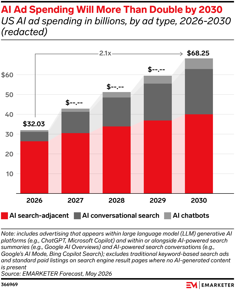 US AI Advertising Forecast 2026