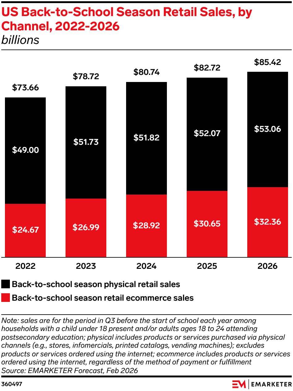Data Drop: Back-to-School Forecast 2026