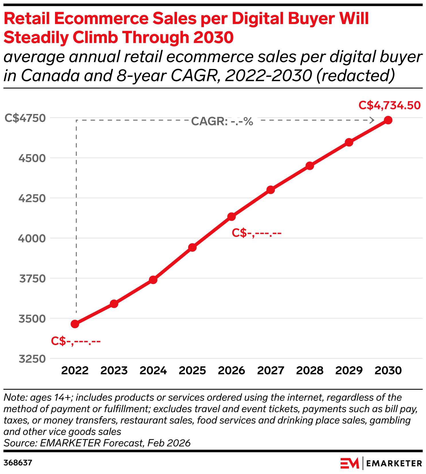 Canada Ecommerce 2026